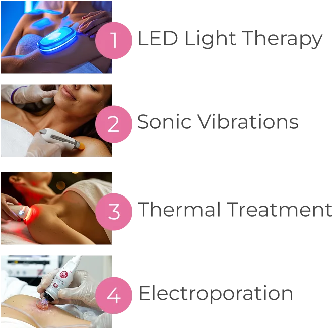 MyoGlow treatment modes: LED light, sonic vibration, thermal therapy and electroporation